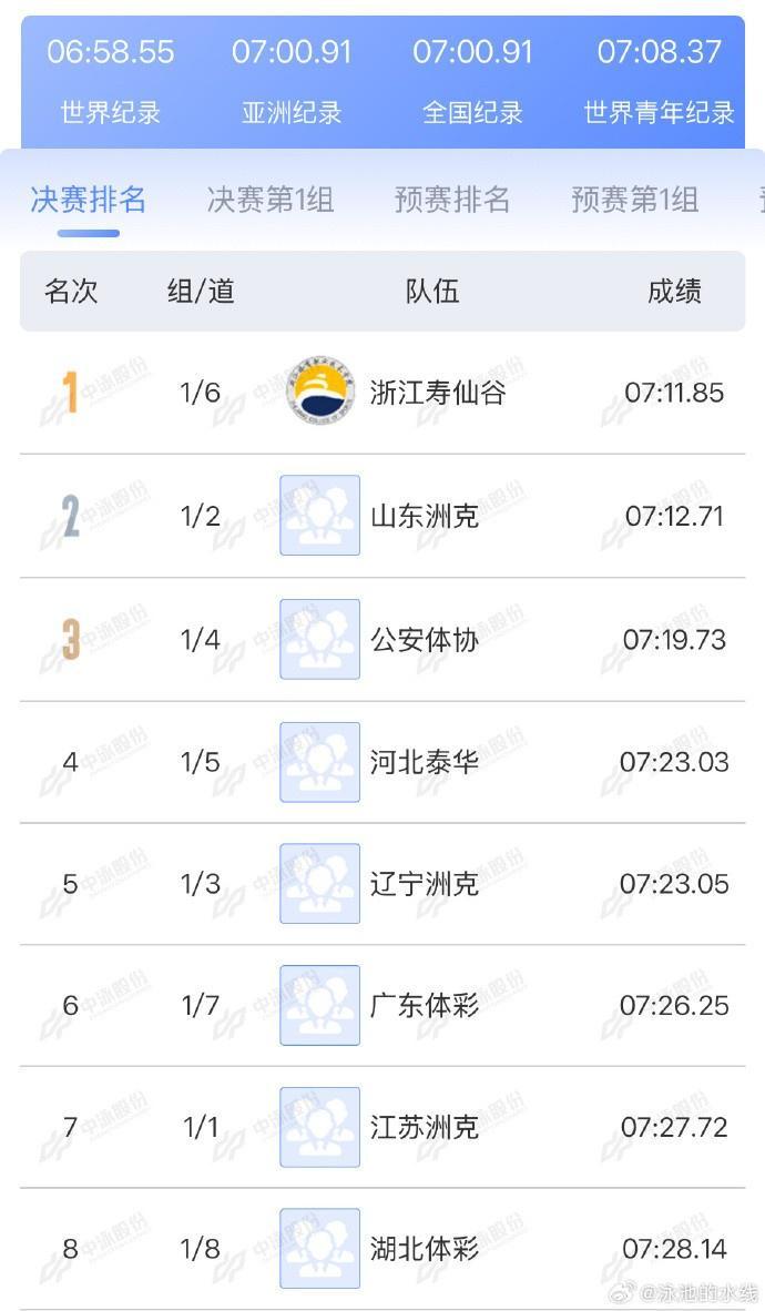 pgsoft-全国游泳锦标赛：潘展乐率领浙江夺得男子4x200米自由泳接力冠军